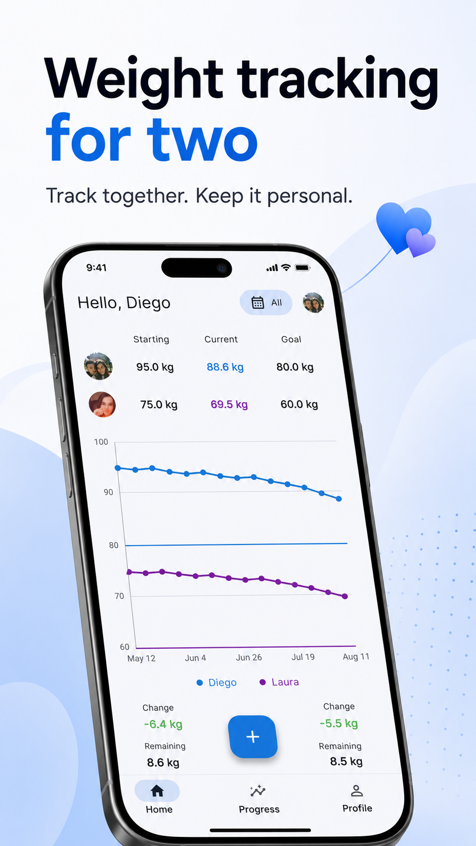 Home dashboard with two progress lines and personal goals