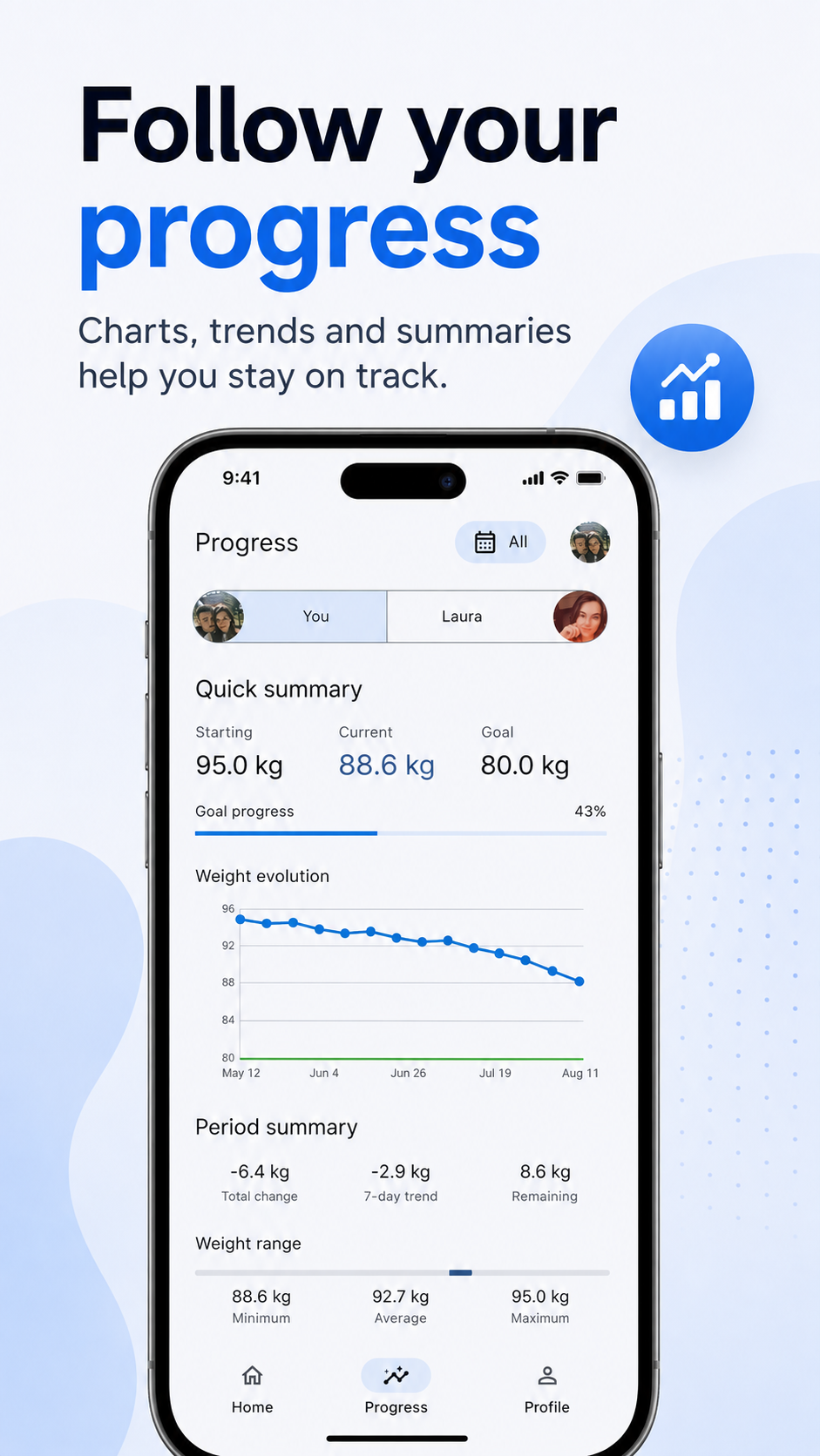 Progress insights and period statistics